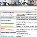 Multiple Intelligence2 Multiple Intelligence2