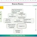 effective teaching through active learning11 effective teaching through active learning11