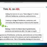 effective teaching through active learning5 effective teaching through active learning5